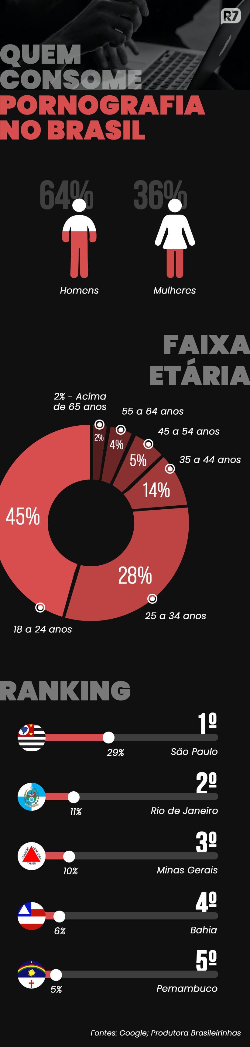 Bastidores da indústria pornô: o que ninguém conta sobre filmes adultos –  R7 Entretenimento